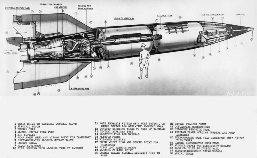 The V2 rocket – how it worked and how we acquired it | Australian War  Memorial