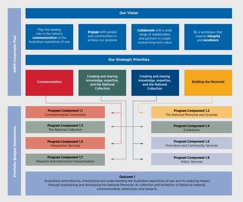 INTRODUCTION chart1