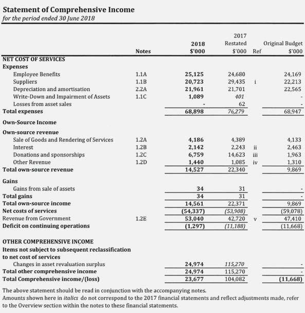 ANNUAL FINANCIAL STATEMENTS