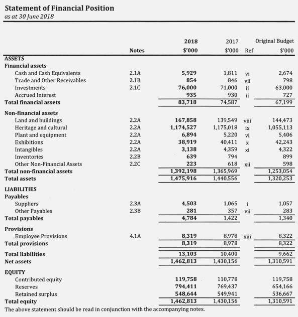 ANNUAL FINANCIAL STATEMENTS