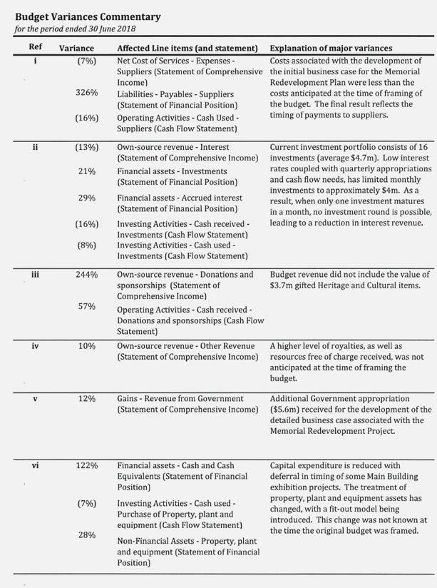 ANNUAL FINANCIAL STATEMENTS