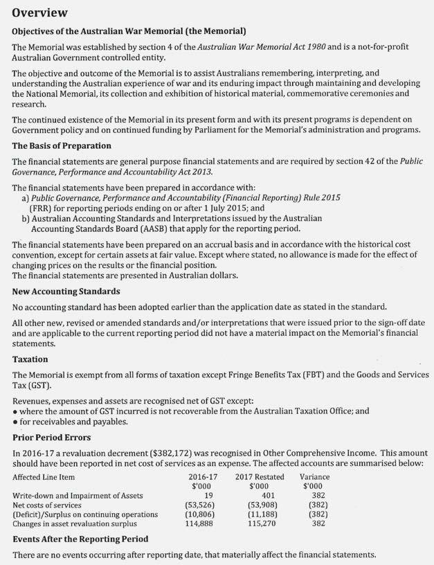 ANNUAL FINANCIAL STATEMENTS