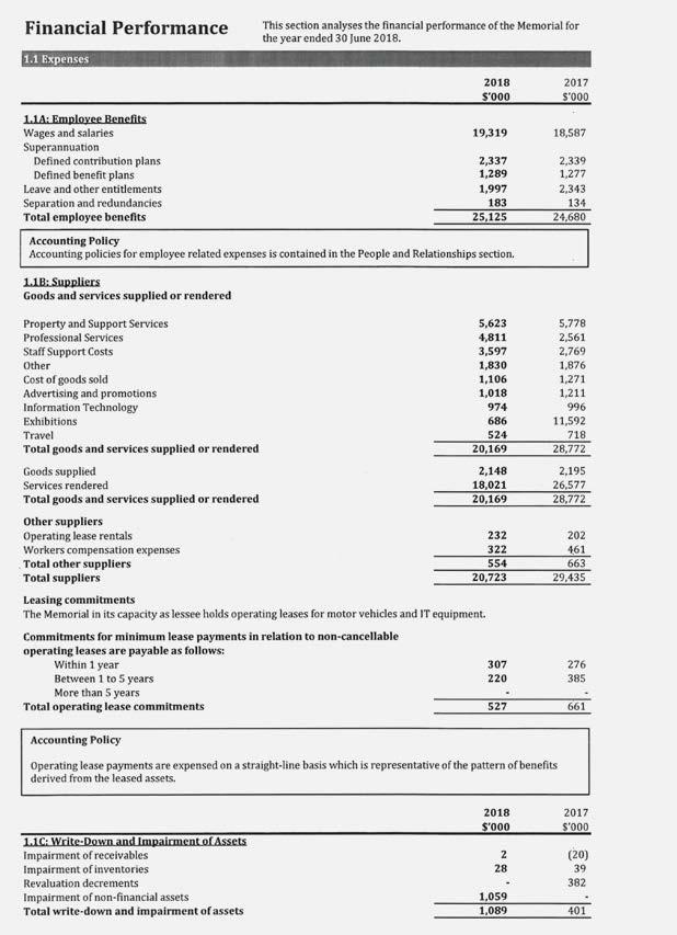 ANNUAL FINANCIAL STATEMENTS