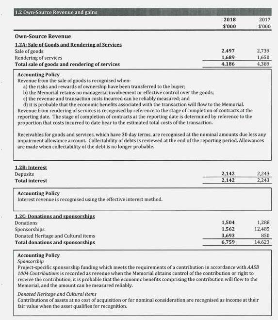 ANNUAL FINANCIAL STATEMENTS