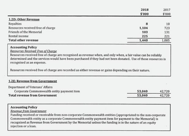 ANNUAL FINANCIAL STATEMENTS