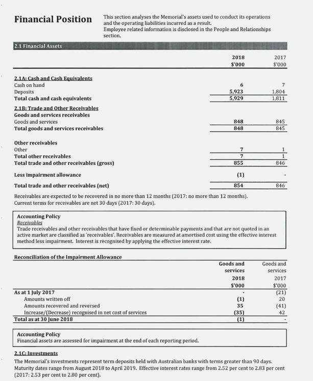 ANNUAL FINANCIAL STATEMENTS