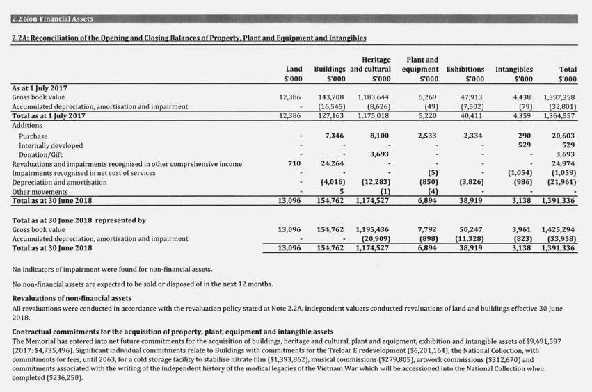 ANNUAL FINANCIAL STATEMENTS