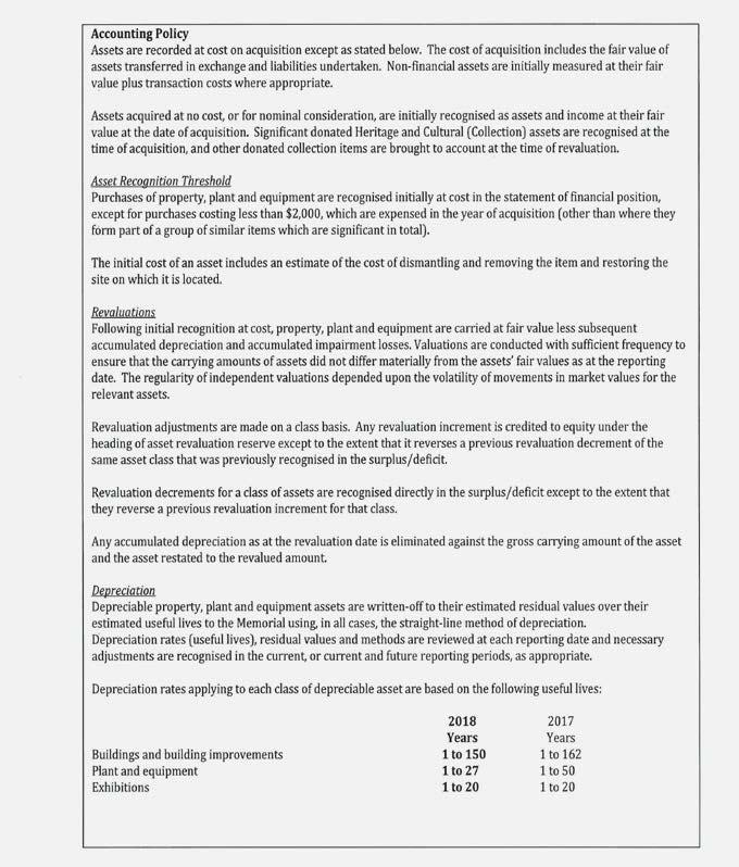 ANNUAL FINANCIAL STATEMENTS