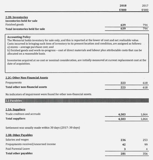 ANNUAL FINANCIAL STATEMENTS