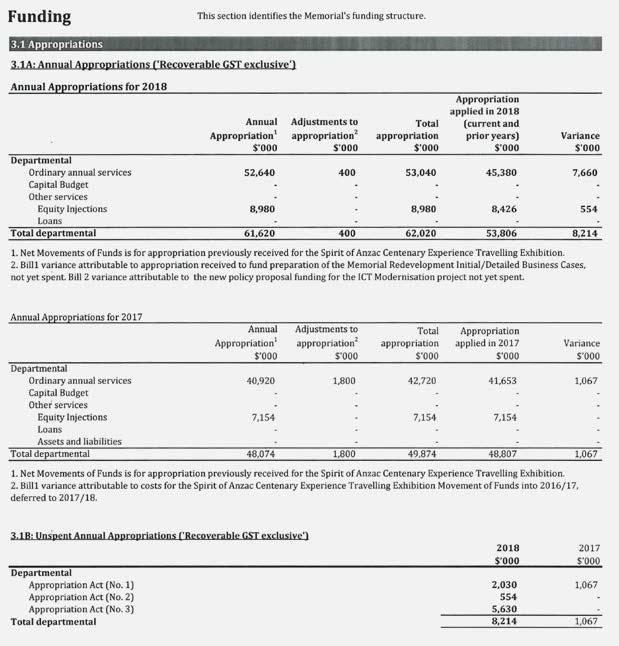 ANNUAL FINANCIAL STATEMENTS