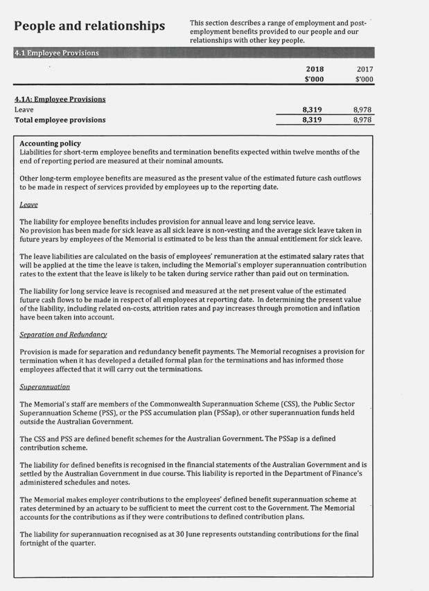 ANNUAL FINANCIAL STATEMENTS