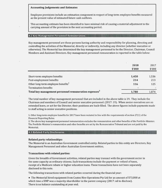 ANNUAL FINANCIAL STATEMENTS