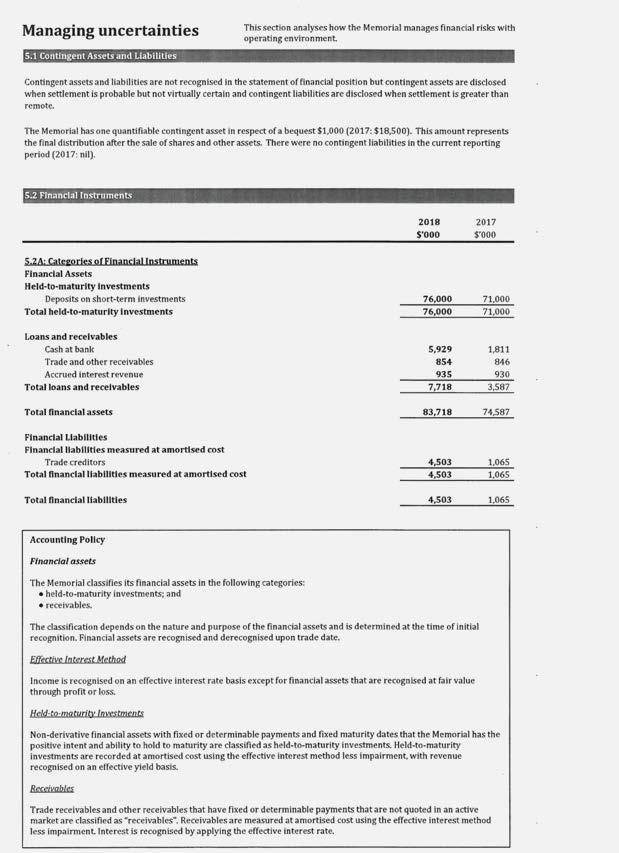 ANNUAL FINANCIAL STATEMENTS