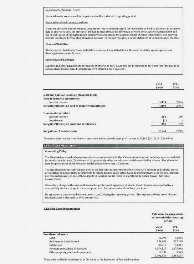 ANNUAL FINANCIAL STATEMENTS