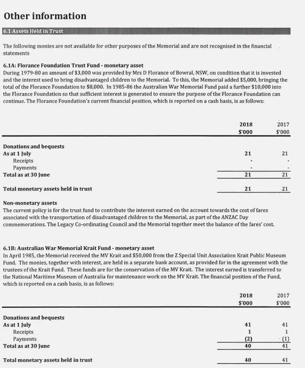 ANNUAL FINANCIAL STATEMENTS