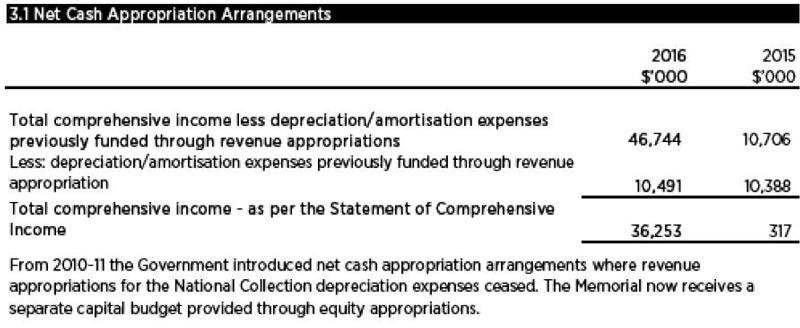 Net Cash Appropriation Arrangements